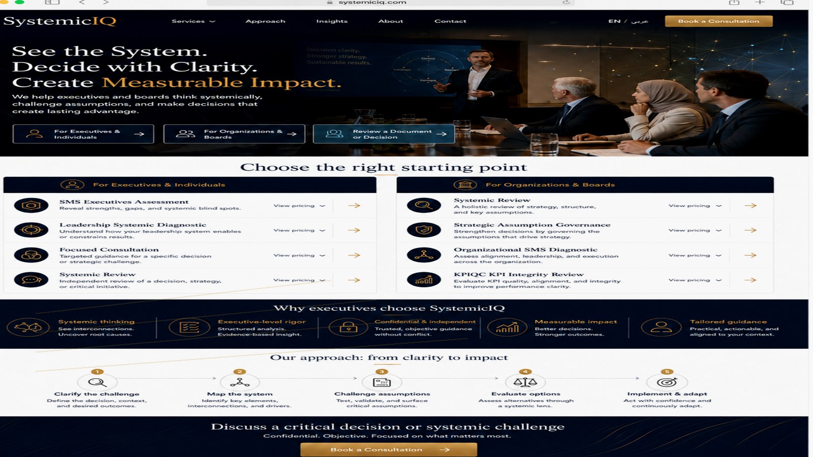 برنامج القيادة المنظومية للمبادرات®