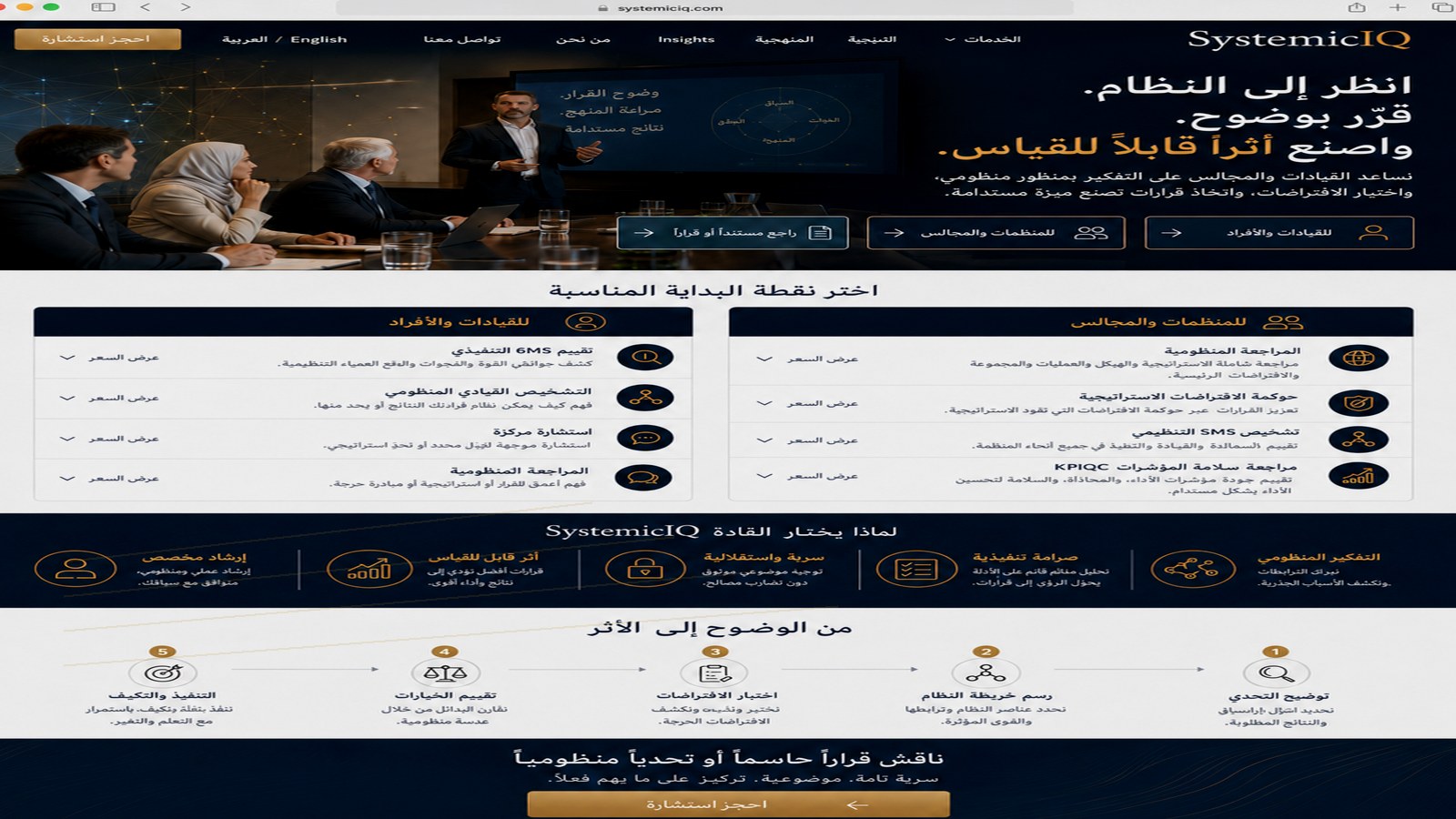 مراجعة تحدي ملف الترشح
