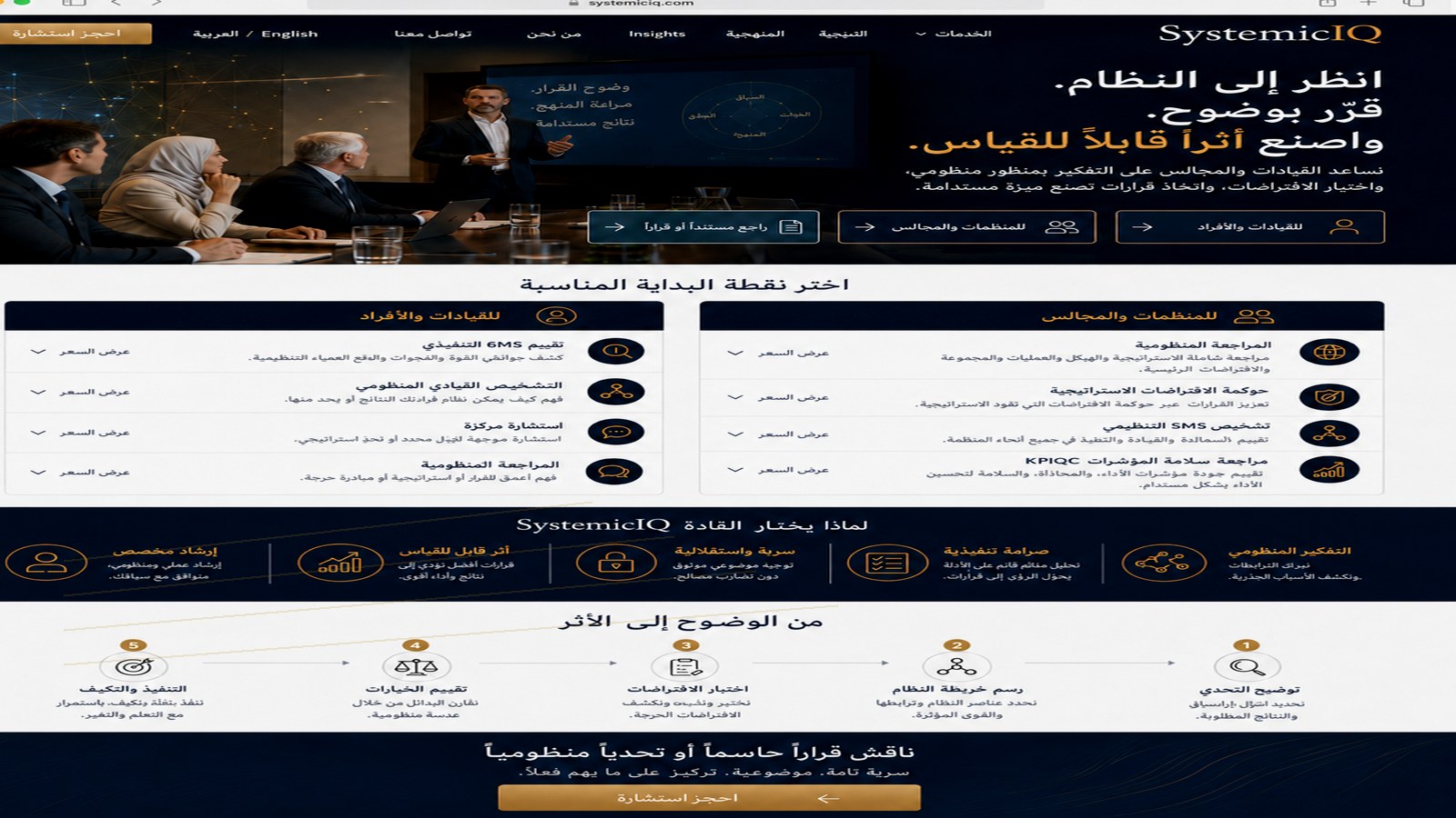 خارطة التحول من الجائزة إلى النضج